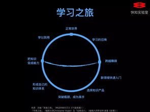 軟件設計開發知識付費課程全解析 大師課、私家課與小專欄
