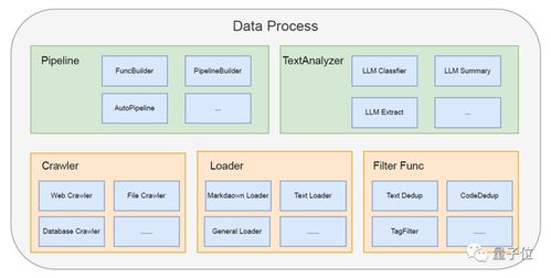 AI賦能軟件開發(fā) 從設(shè)計到運(yùn)維的全流程智能化變革